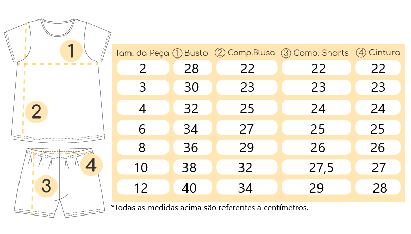Tabela de medidas Tabela de medidas