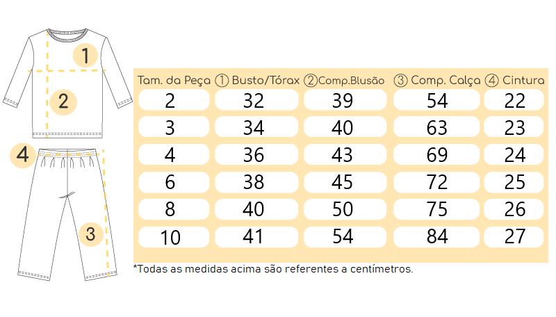 Tabela de medidas Tabela de medidas