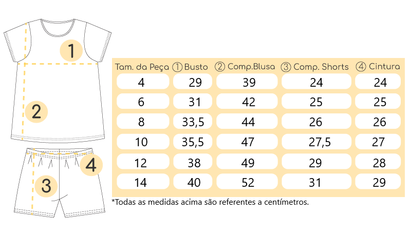 Tabela de medidas Tabela de medidas